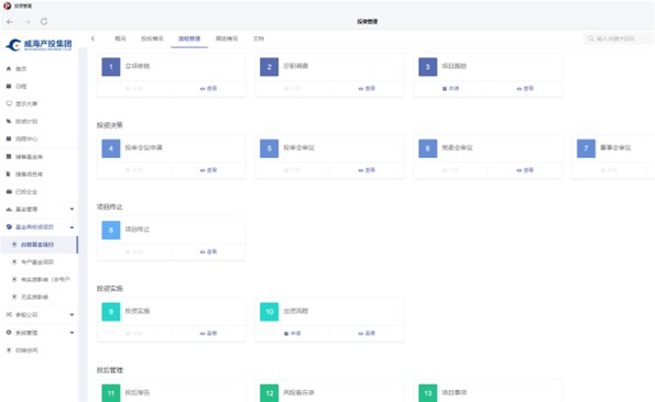 產(chǎn)業(yè)投資數(shù)字化轉(zhuǎn)型，助力主業(yè)行穩(wěn)致遠